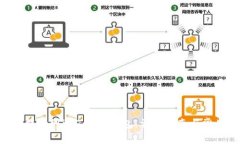 如何将ETH提现到imToken钱包